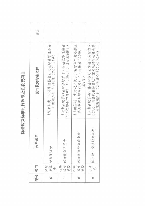 云南省物价局云南省财政厅关于降低部分行政事业性收费标准及有关问题的通知（云价收费〔2017〕8号)（已完成）_006.jpg