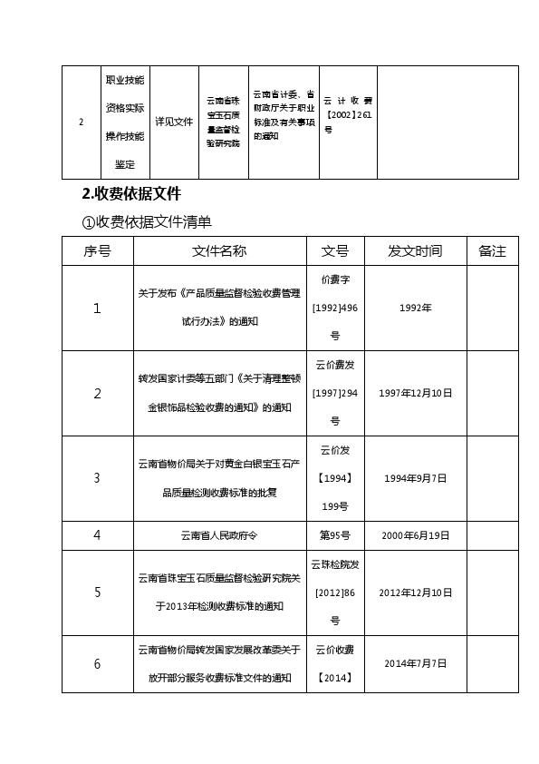 收费目录清单文件依据公示20160909（已完成）_004.jpg