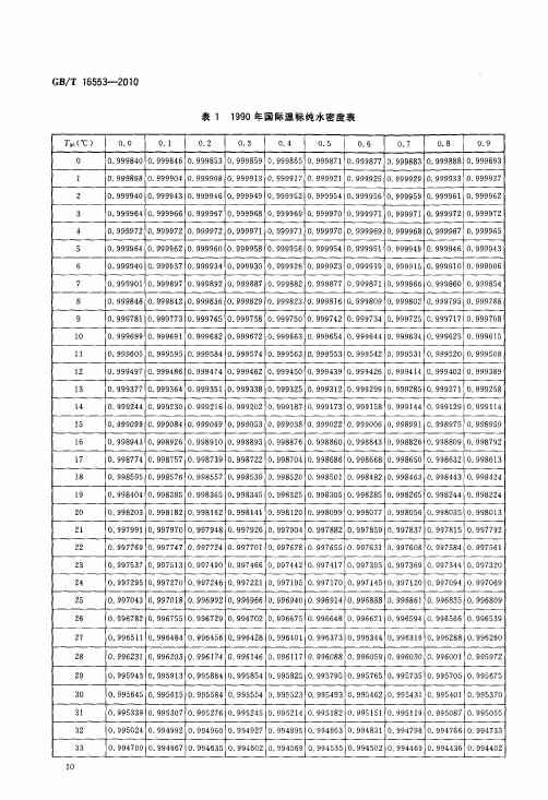 GBT 16553-2010 珠宝玉石 鉴定_016.jpg